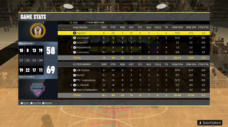 That’s a wrap 🌯 

We open our <a href="/EuroHoops2K/">𝗘𝘂𝗿𝗼 𝗛𝗼𝗼𝗽𝘀 𝟮𝗞</a> campaign tonight with 2 Wins for our boys 🩵🩷

GG’s to <a href="/ArabSheiks/">Arab Sheiks</a> 🤝 

#letshoop #nba2k