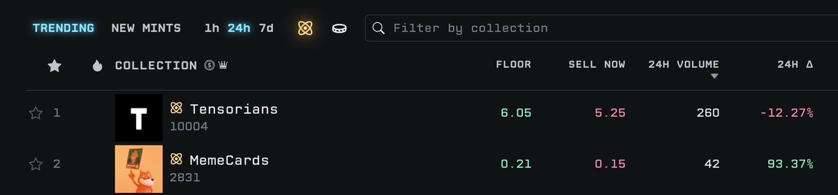 Back up top on <a href="/tensor_hq/">Tensor ⚡️</a> 🐸

Next MEMECARD mints will have a WL period for holders 🙏