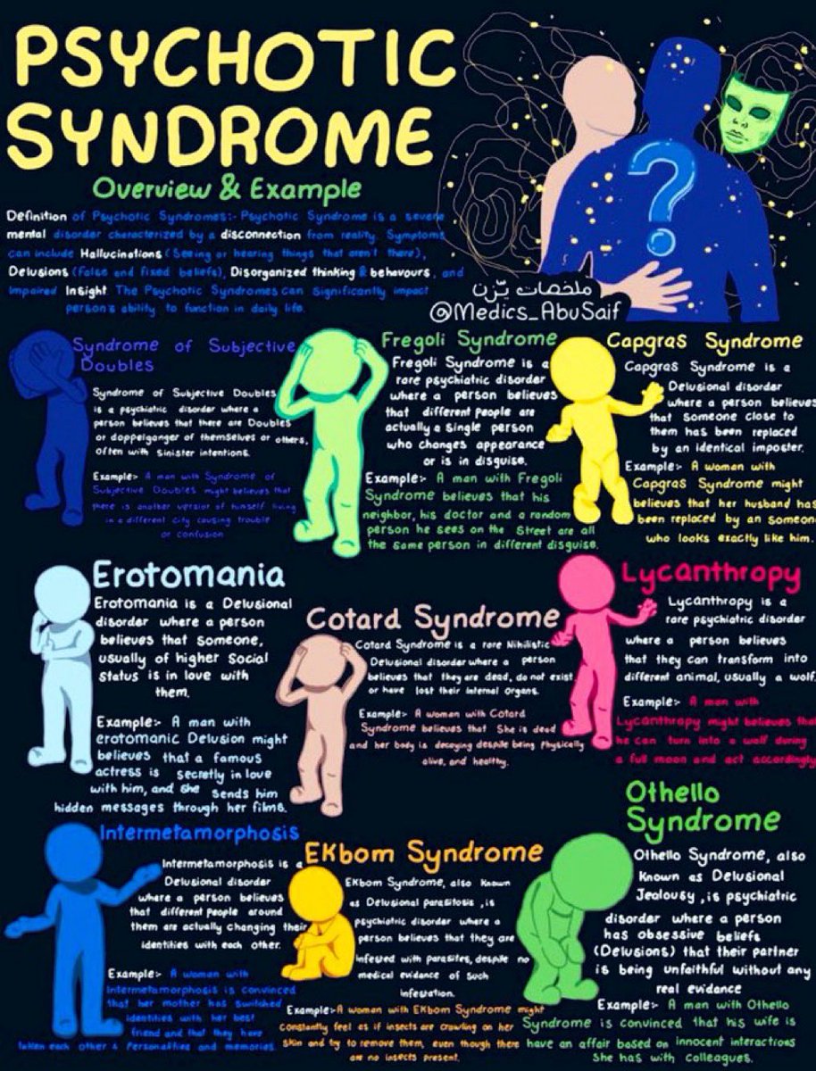 Psychiatric conditions associated with psychosis