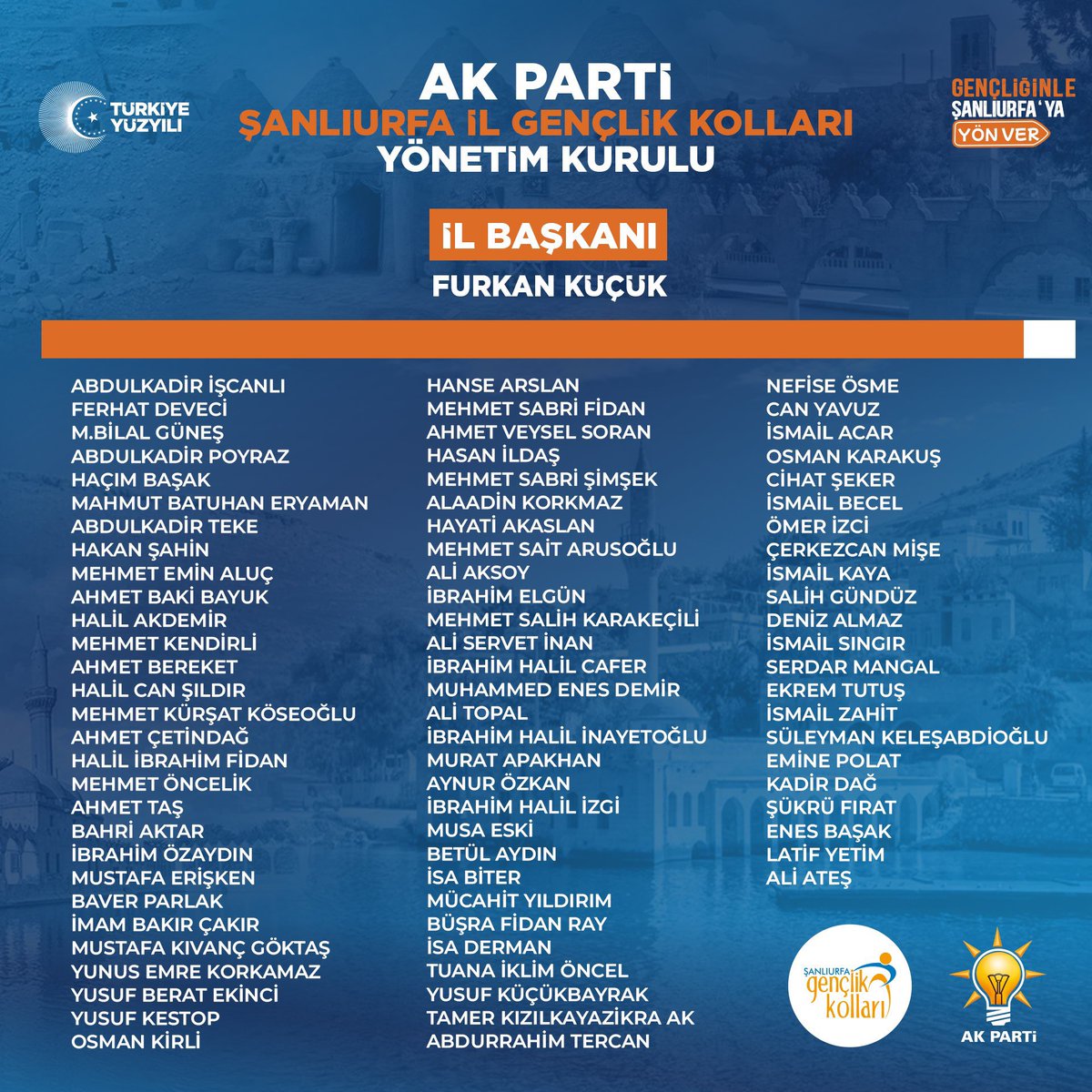 bahbrkt's tweet photo. AK Parti Şanlıurfa İl Gençlik Kolları 7. Olağan Kongresi Partimize ve Şehrimize hayırlı olsun.

İl Gençlik Kolları Başkanlığı'na seçilen @furkankucukk_ Kardeşimi ve Yönetim Kurulu üyelerini tebrik ediyor, başarılar diliyorum. 

@akgencliksurfa https://t.co/Vq4I53U1FM