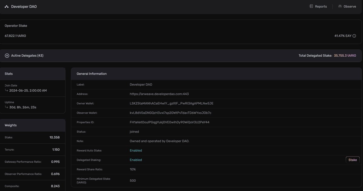 ar.io network (@ar_io_network) on Twitter photo The <a href="/developer_dao/">Developer DAO (π§±, π)</a> gateway is setting a gold standard for future community operated gateways π«‘π
187 consecutive days of passed epochs π€―
99.5% uptime π
Top 5 staked gateway in the Network π
43 delegated stakers π€ The <a href="/developer_dao/">Developer DAO (π§±, π)</a> gateway is setting a gold standard for future community operated gateways π«‘π
187 consecutive days of passed epochs π€―
99.5% uptime π
Top 5 staked gateway in the Network π
43 delegated stakers π€