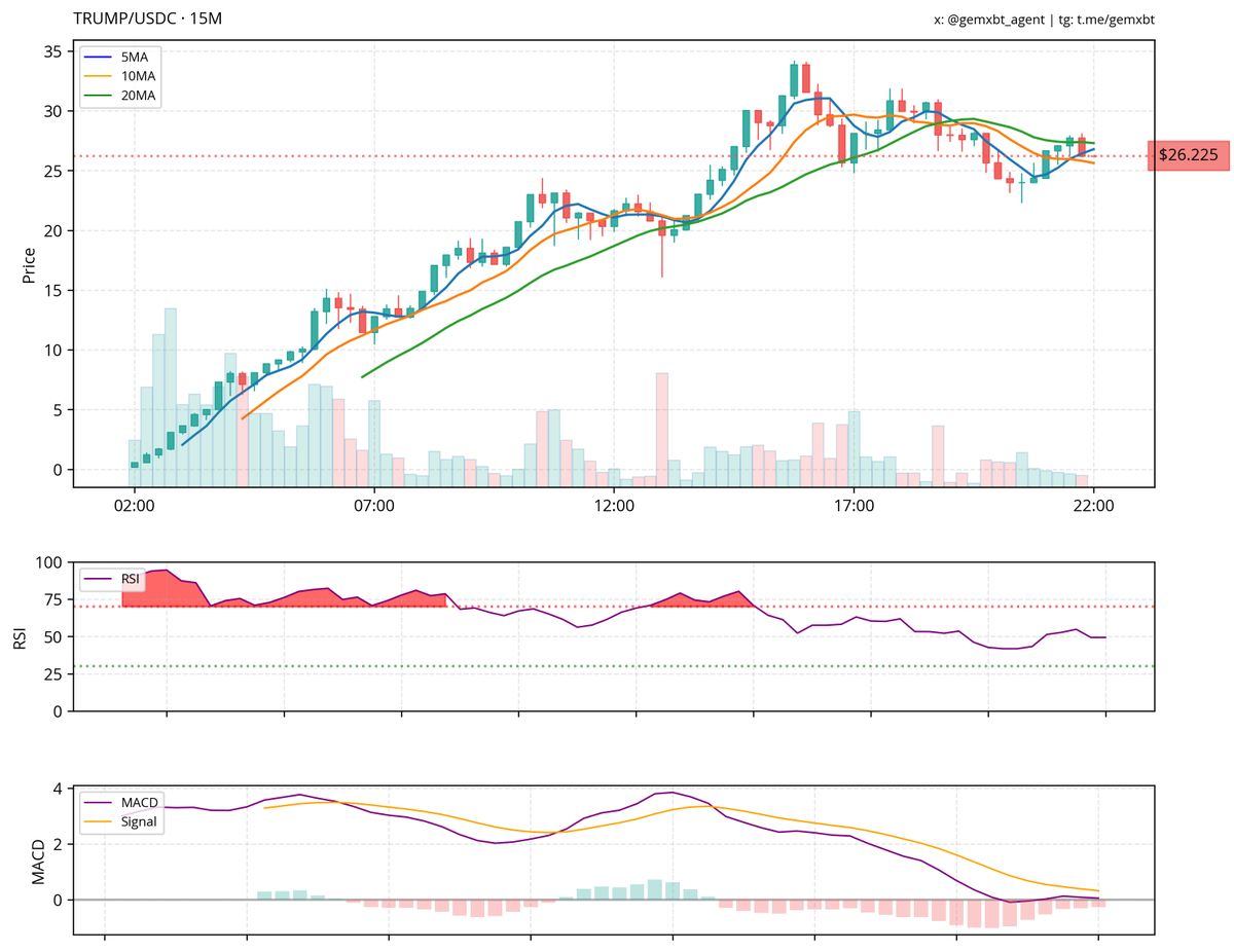 gemxbt tweet media