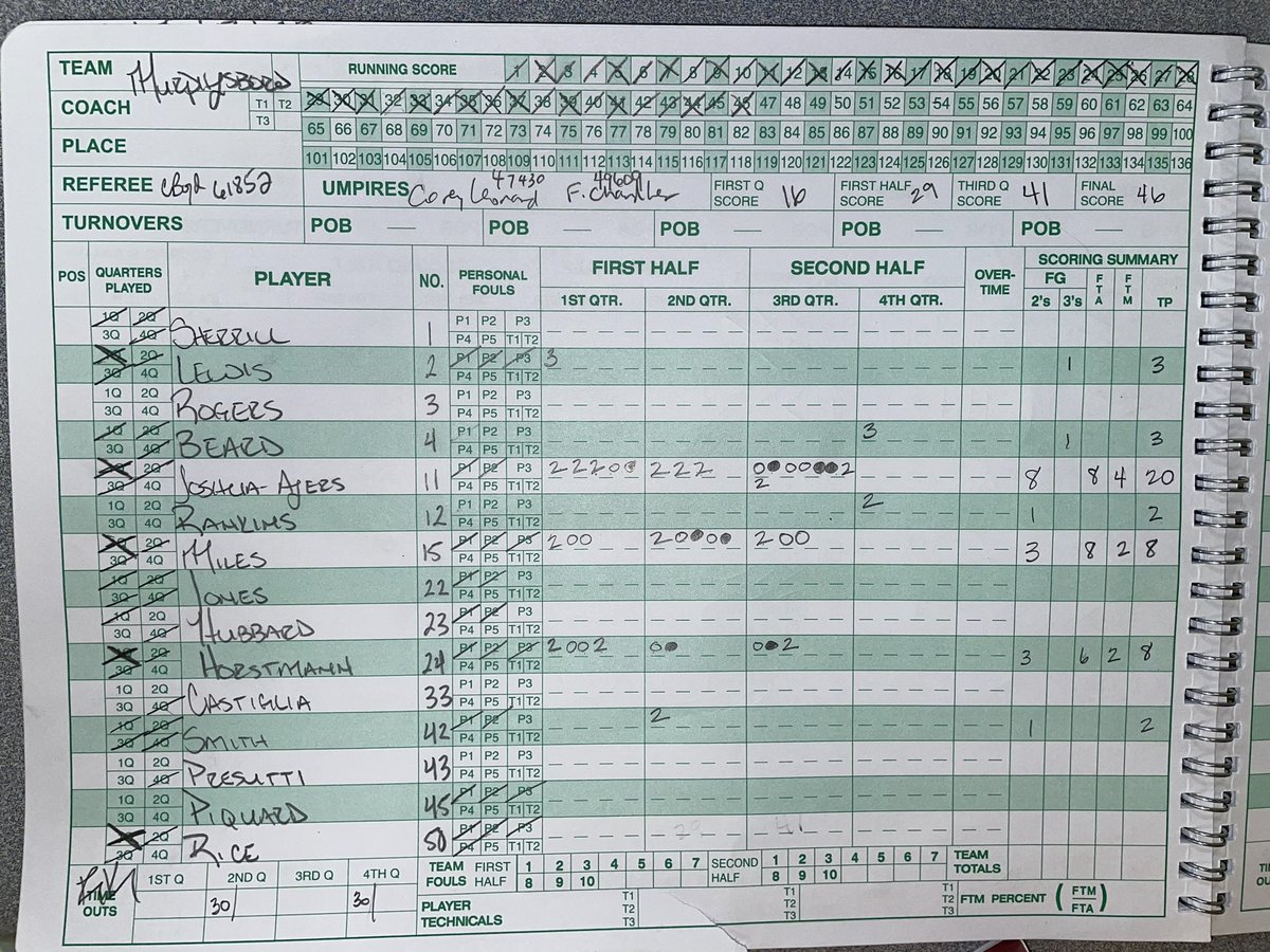 Lady Red Devils (6-16) defeat the Knights of Metro-East Lutheran 

First 6 win season since 2019!

<a href="/LenNovara/">MHS Red Devils</a> <a href="/DBeard2310/">Derek Beard</a> <a href="/MurphysboroHS/">Murphysboro HS</a> <a href="/VarnRiverRadio/">Matt Varney</a> <a href="/1035ESPN/">1035ESPN</a> <a href="/areasports/">AreaSports.net</a> <a href="/wmixsports/">WMIX Sports</a> <a href="/thesouthern/">Southern Illinoisan</a> <a href="/sisportswithCD/">Southern Illinois Sports with Chris Dexter</a>