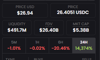 zen_trader108's tweet photo. wait.... not 2.9 Billion 5.38 Billion wow $TRUMP https://t.co/kzzM65SwSj