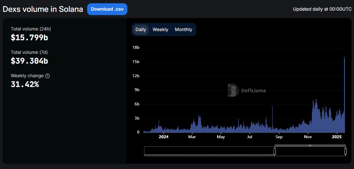 DefiLlama.com tweet media