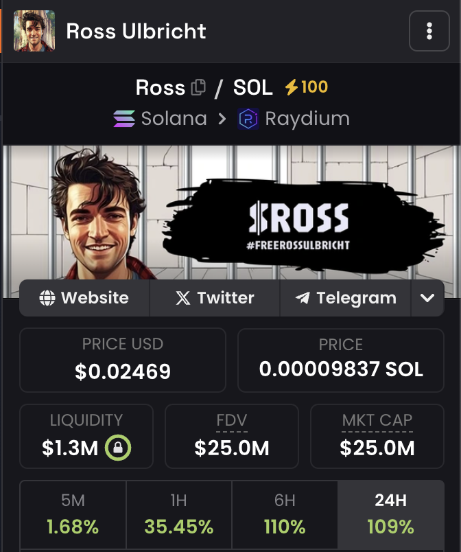 redhairshanks86's tweet photo. boy oh boy, we are in a BIG lead now.

enjoy this moment. it is the sweet fruits of our labour of the last two days. at some point our mc dropped to $6 mil, it was looking grim, but now WE ARE BACK IN CONTROL

enjoy your sunday. since you are going to be online anyways, drop a few likes and retweets on your fellow rossian soldier's posts. we need to continue conquering the timeline. monday we come back to finish what we started.

and, @realDonaldTrump, please  free my boy ross on day 1, thanks