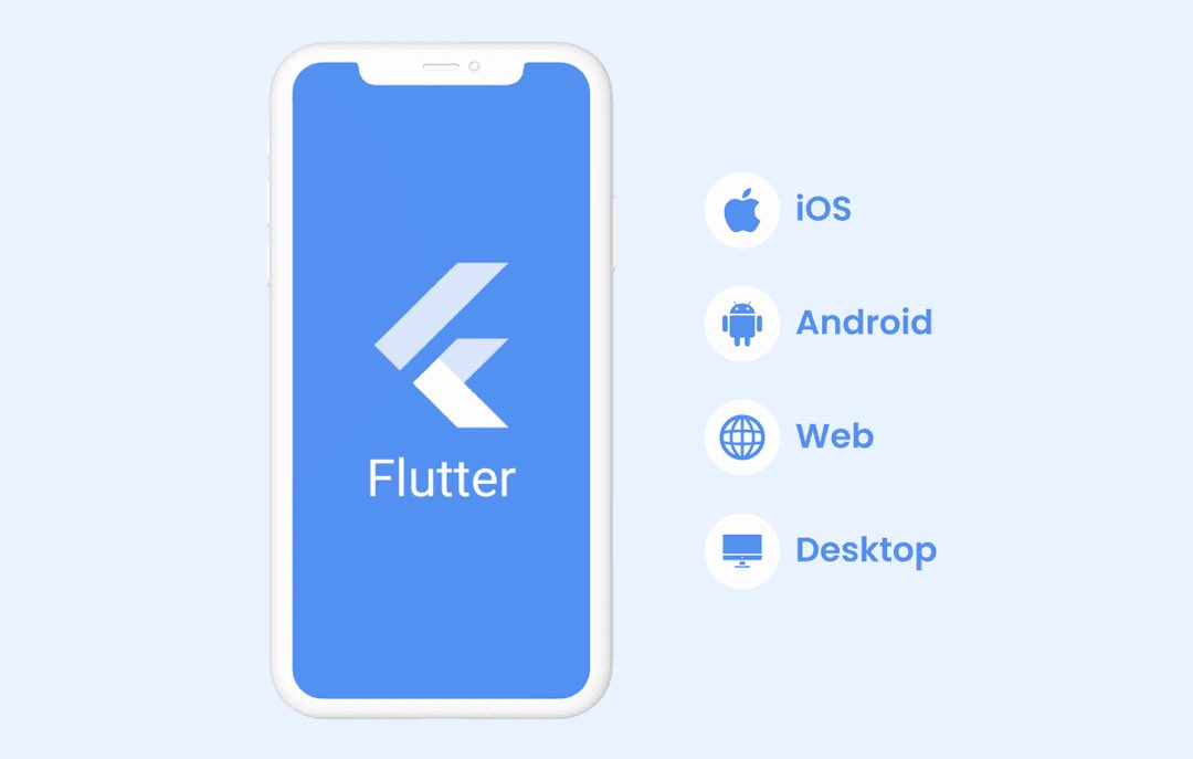 لماذا يجب على الطلاب دراسة Flutter#؟

بناء تطبيقات متعددة من كود واحد
تتيح Flutter تطوير تطبيقات لأنظمة iOS، Android، الويب، وسطح المكتب بكود واحد فقط!

طلب متزايد في سوق العمل
%78 من المطورين يفضلون الأنظمة متعددة المنصات، وFlutter هي الأكثر استخداماً عالميًا.

ابدأ الآن وكن