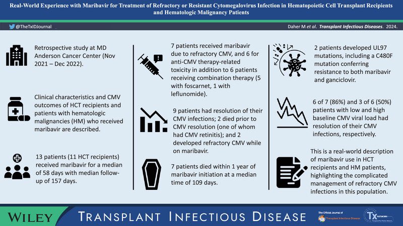 Marilyne Daher (@marilynedaher1) on Twitter photo Real-world experience of maribavir in the treatment of CMV in HCT recipients and patients with HM, published in <a href="/TheTxIDjournal/">TransplantID Journal</a>. <a href="/ChemalyRoy/">Dr Roy Chemaly</a> <a href="/nancyclovir/">nancy vuong</a> <a href="/RichardChamplin/">Richard Champlin</a> #TxID #IDtwitter
onlinelibrary.wiley.com/doi/abs/10.111… Real-world experience of maribavir in the treatment of CMV in HCT recipients and patients with HM, published in <a href="/TheTxIDjournal/">TransplantID Journal</a>. <a href="/ChemalyRoy/">Dr Roy Chemaly</a> <a href="/nancyclovir/">nancy vuong</a> <a href="/RichardChamplin/">Richard Champlin</a> #TxID #IDtwitter
onlinelibrary.wiley.com/doi/abs/10.111…