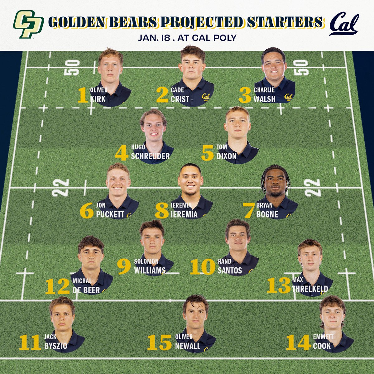 Cal Varsity Rugby tweet media