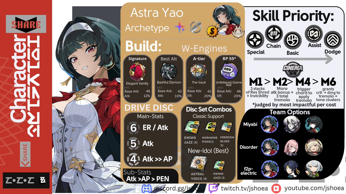 UPDATE TO ASTRA YAO GUIDE + Farm Guide] I've been doing more