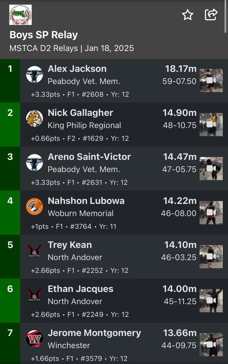 nickgallagher56's tweet photo. Had a great meet today at the MSTCA Division 2 Relays! Overall, I placed 2nd with an indoor PR of 48’ 10 3/4”! My relay team was also able to place 7th overall earning ourselves a medal! https://t.co/LcT8Zfrdek