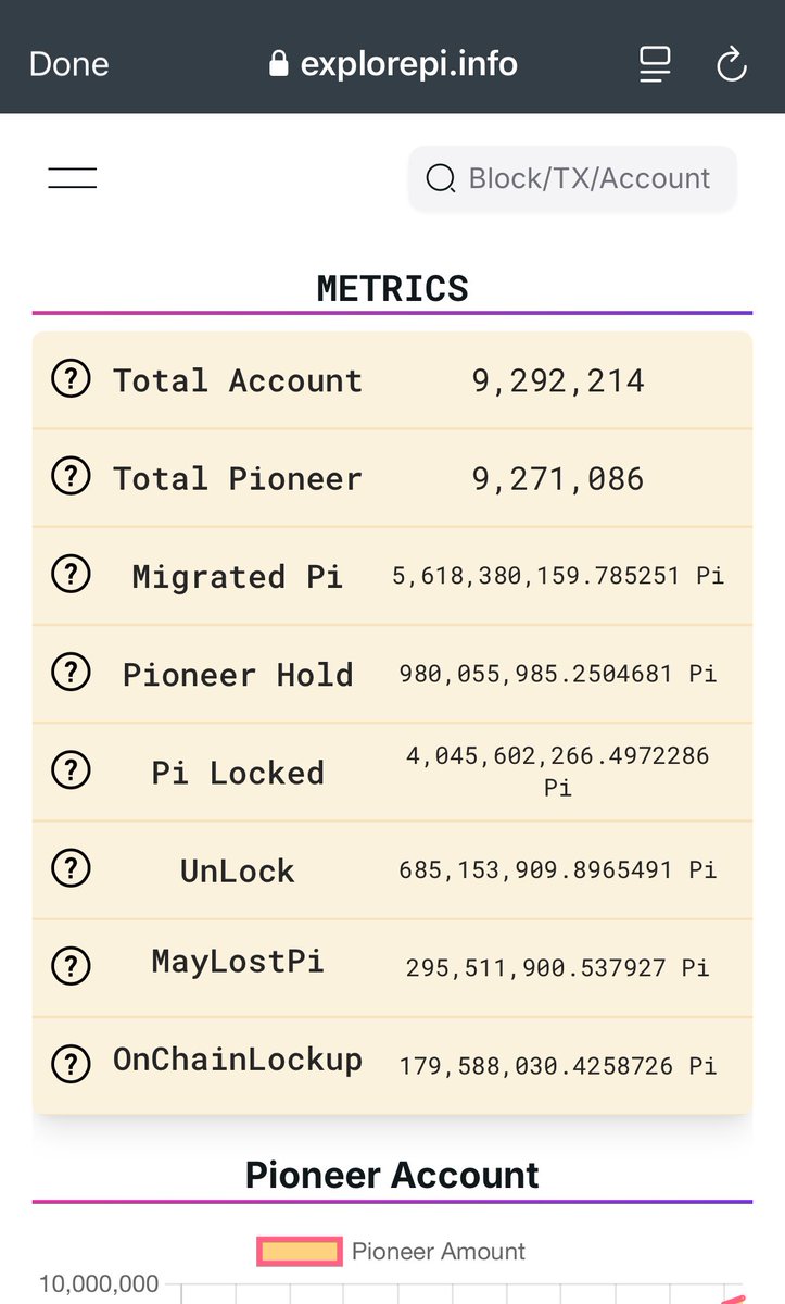 🚨Breaking new updates has been added to explorepi on chain lockup has been added and pi that may be lost has just been added 295 million pi maybe lost over 600 million pi has been unlocked. Open network is near👀🚨🚨<a href="/PiCoreTeam/">Pi Network</a> <a href="/nkokkalis/">Nicolas Kokkalis</a> <a href="/Chengdiao/">Chengdiao Fan</a>