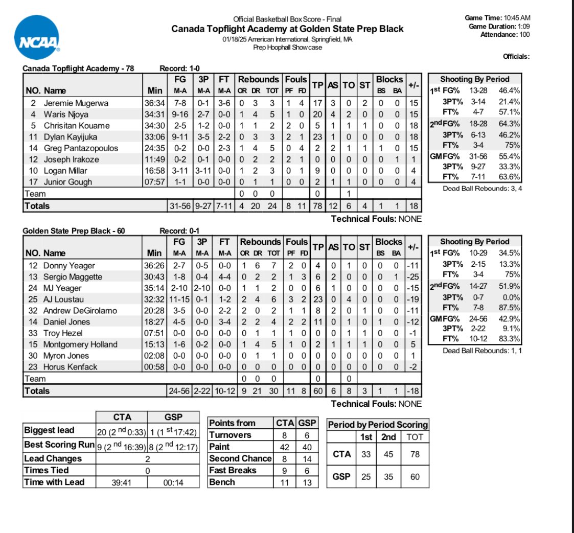 National Prep Championship Series tweet media