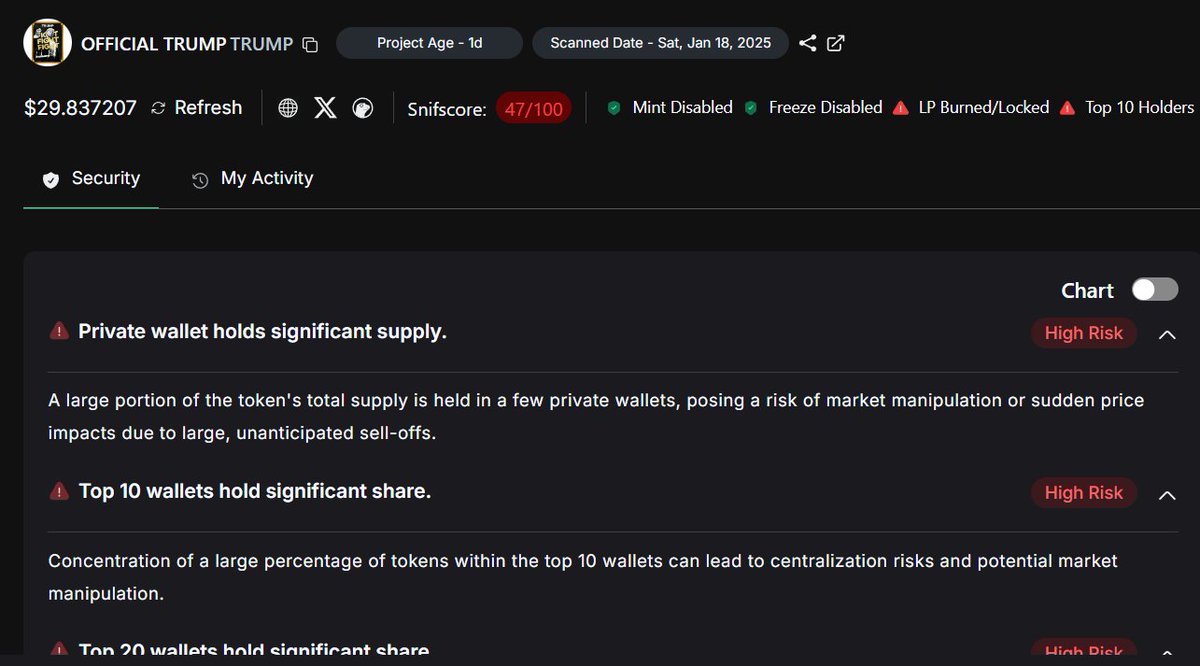Prometheux_AI's tweet image. Is $TRUMP just another trap for retail investors? 🚩 not everything that shines is gold. I prefer to back projects like $QUBIC that focus on innovation and long-term growth, not hype. Think smart, invest smarter. 💡 #Crypto