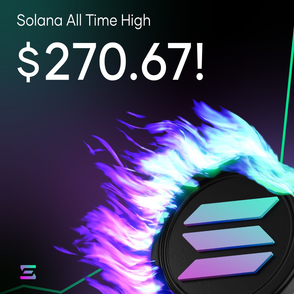 #Solana just hit a new ATH at $270.67!😘

What’s your next move—HODL or take profits? Share your strategy below! 👇