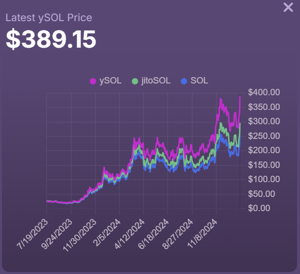 synatraxyz's tweet photo. $20 to $1000 soon 🧐 https://t.co/B16iSDI2lG