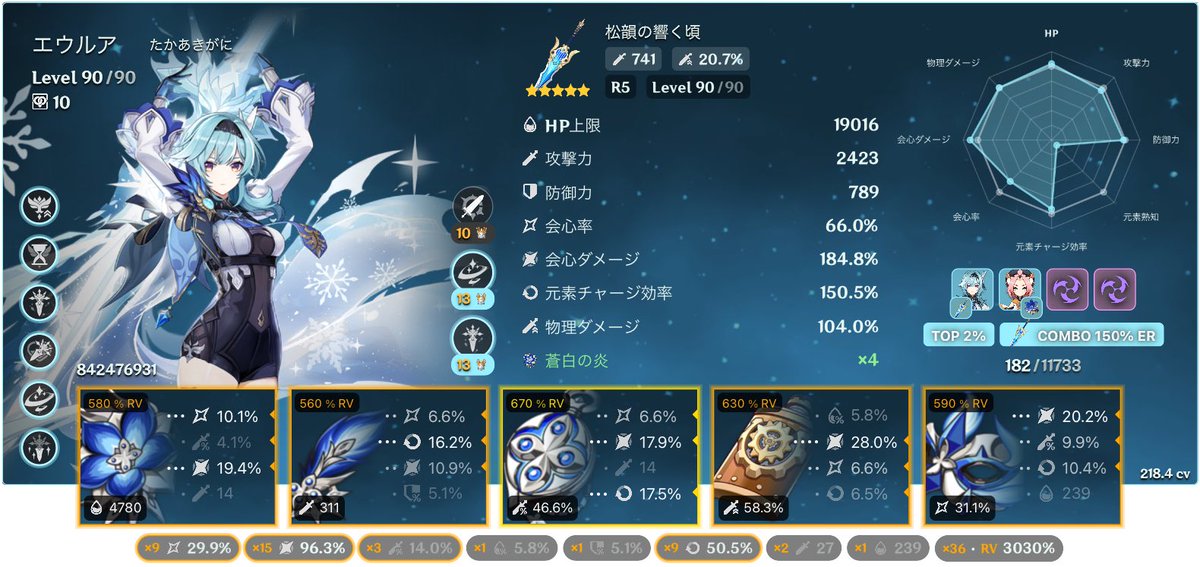 知らん間に上位2%まではいってた。
もーちょい頑張ろう