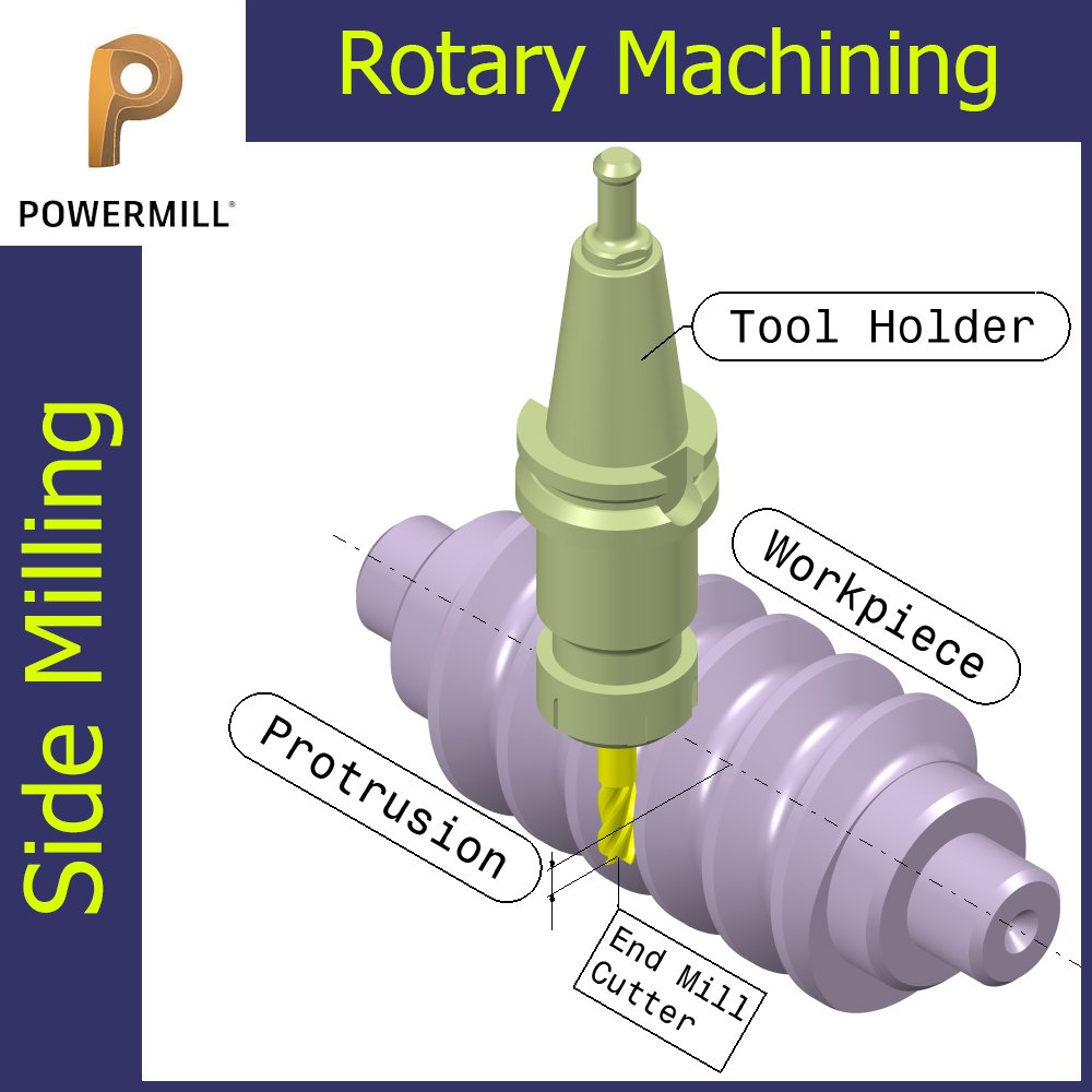 Powermail programming is accepted with the highest quality and shortest execution time.