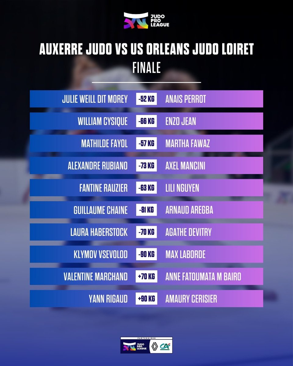 QUI SERA LE GRAND VAINQUEUR ? 🫡🥇 

Auxerre Judo 🆚 USO Judo Loiret

📺 Suivez la finale en direct sur <a href="/RMCsport/">RMC Sport</a>.

📸 France Judo/P.Rabouin
<a href="/francejudo/">France Judo</a> | #JudoProLeague2024