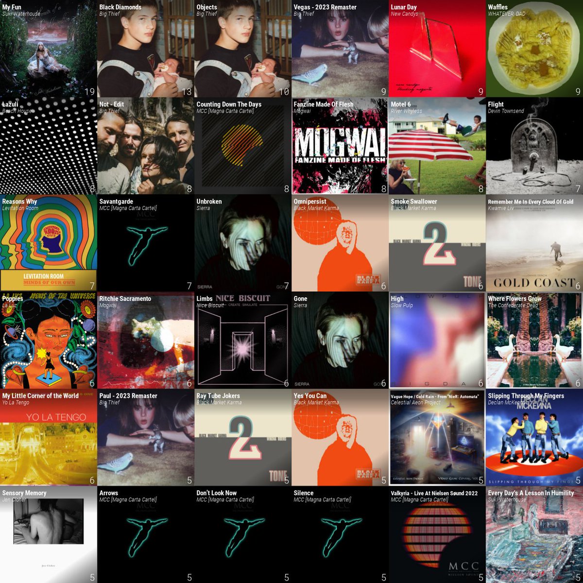 11 Jan 2025 - 18 Jan 2025 #lastfm
TAKE OFF MY SHOES AND PUT YOURS ON 
THEY FEEL HEAVY BUT I FEEL STRONK