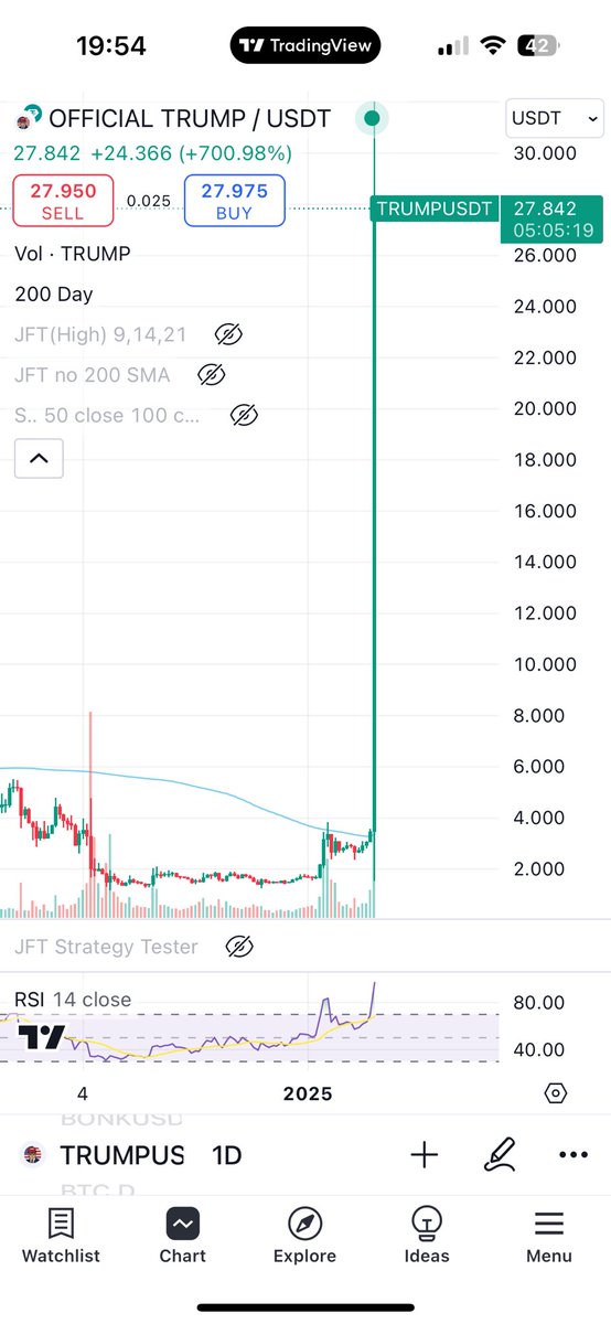 Craziest chart ever🫡