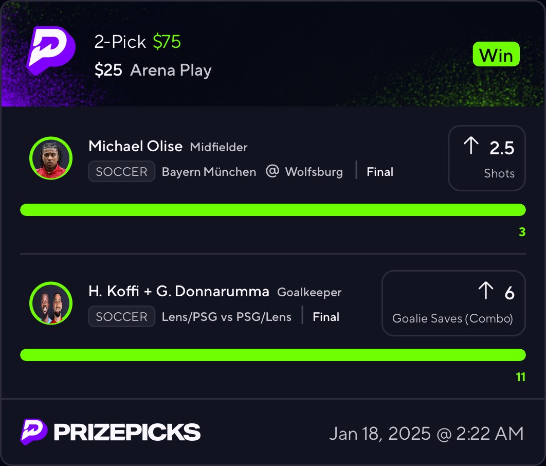 Cash that if you tailed 💰

Day 2 tomorrow! ❤️ if you want that &amp; go follow bro <a href="/Marcosis276/">Marco🤠🇨🇩⚽️</a> 🫱🏽‍🫲🏾 Sweat free greens ✅✅

#prizepicks #GamblingTwitter #dfs #Bundesliga #ligue1