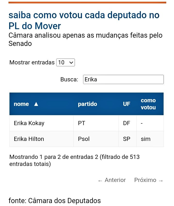 mpmissao21_1's tweet photo. Taxação das Blusinhas.
@ErikakHilton
Erika Hilton, votou SIM .
Hipócrita ! 🤡
👇 https://t.co/gcK2cHw0Nn