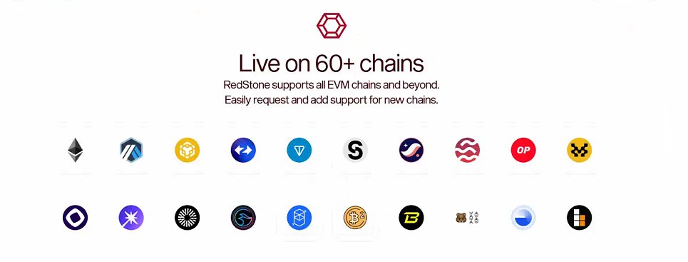 aiyayawo's tweet photo. Redstone's modular architecture is truly a game-changer.  It not only fully supports EVM chains but also shows excellent compatibility with non-EVM chains, offering extremely high flexibility and scalability.  💪👇👇👇👇👇👇👇👇👇👇👇👇👇👇
@redstone_defi https://t.co/pxLQ1GNSNX