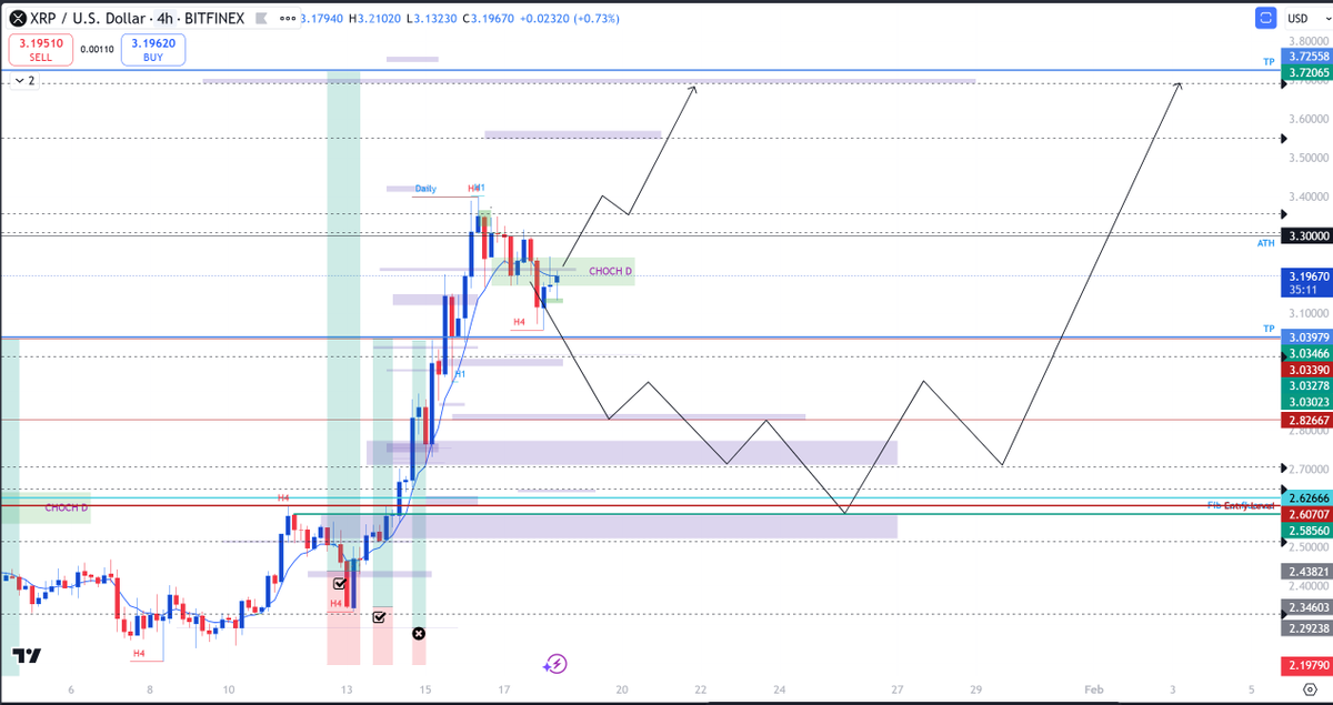 CherronB's tweet photo. #XRPCommunity #XRPHolders #XRP #XRPFamily
A few thoughts on potential price action with the pending crypto news ahead. https://t.co/1eBjeaDOh7
