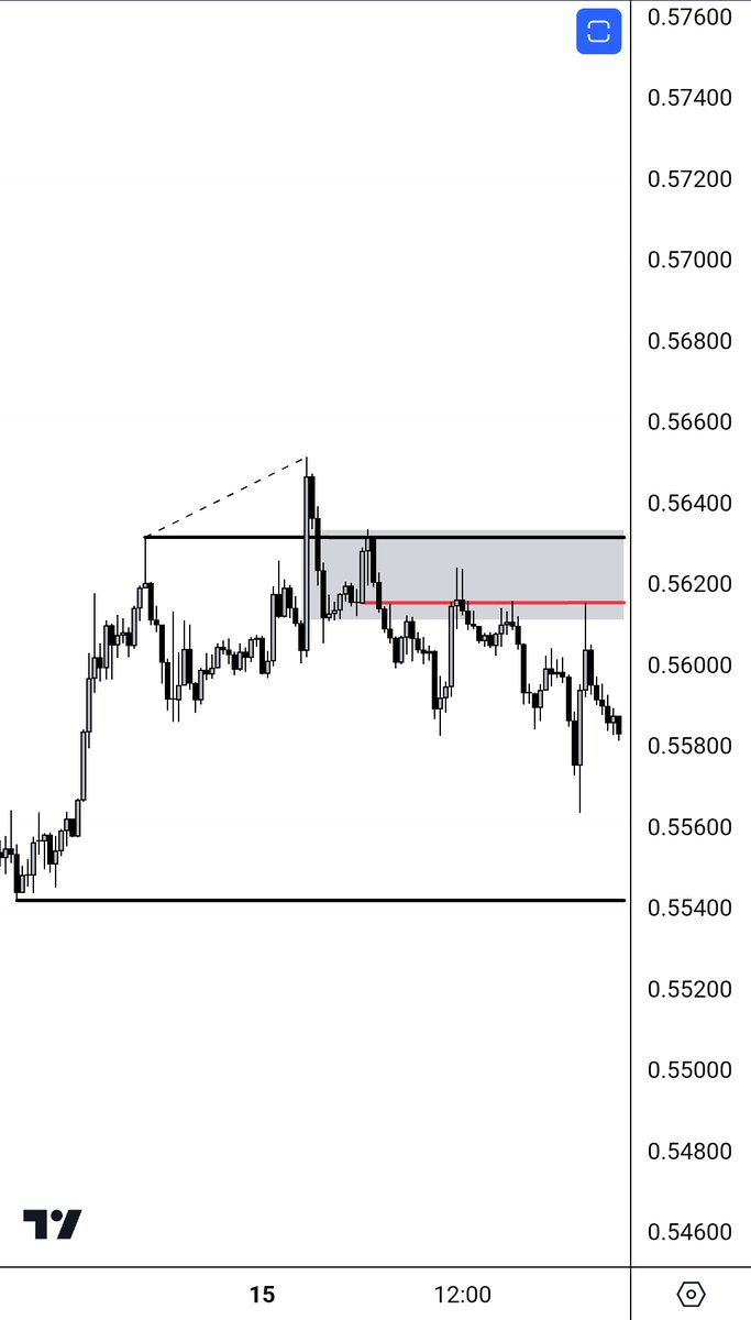 TraderCrane's tweet photo. Charts &amp; coffee ☕ https://t.co/BzfNhH1d4H