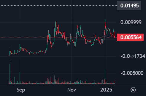2W3IRD's tweet image. 𝓢𝓾𝓹𝓮𝓻 𝓫𝓾𝓵𝓵𝓲𝓼𝓱 𝓸𝓷 𝓨𝓮𝓹𝓮!

$Yepe - Huge potential for a +100x this cycle. Currently at 556k MC!

Get in before the price explosion.🐸🚀
@yepecoin | #Boysclub #Mindviscosity
x.com/yepecoin/statu…