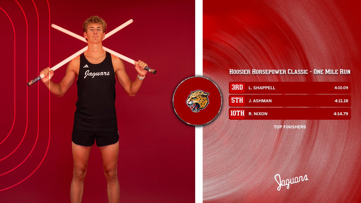 IU Indy Men’s XC & Track (@iuindy_mxctf) on Twitter photo Underclassmen showing out with two freshmen and a sophomore at 4:14 or faster for the full mile!
#LetsGoJags x #HLTF Underclassmen showing out with two freshmen and a sophomore at 4:14 or faster for the full mile!
#LetsGoJags x #HLTF
