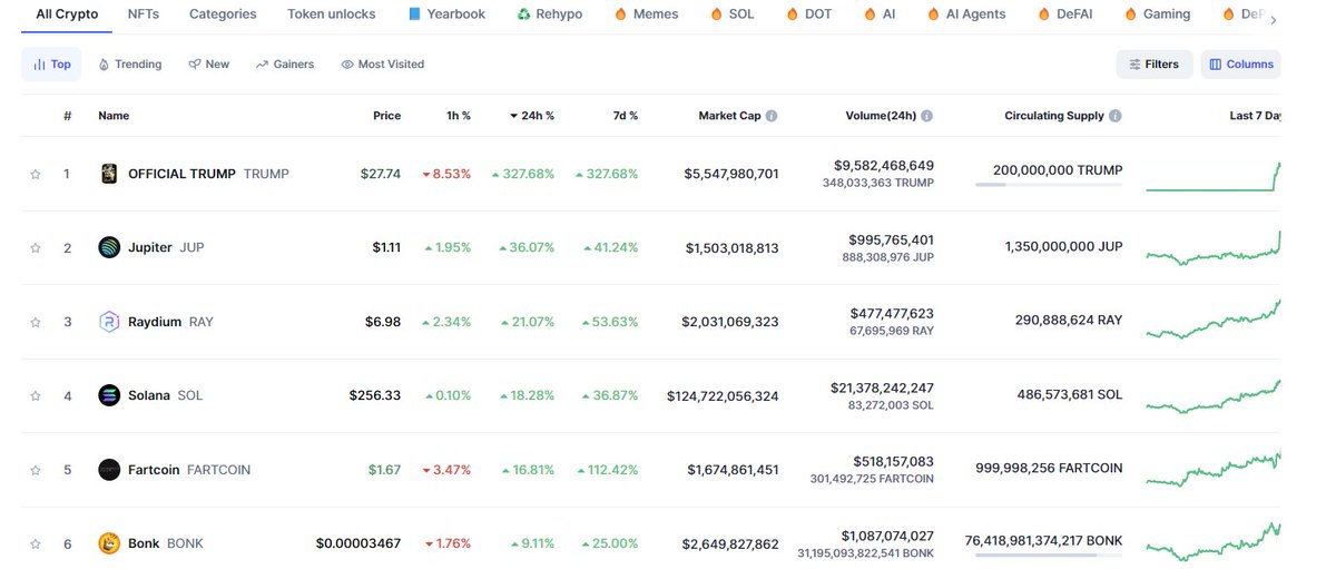 Tripleboulders's tweet image. Did you max bid $JUP and #M3M3?