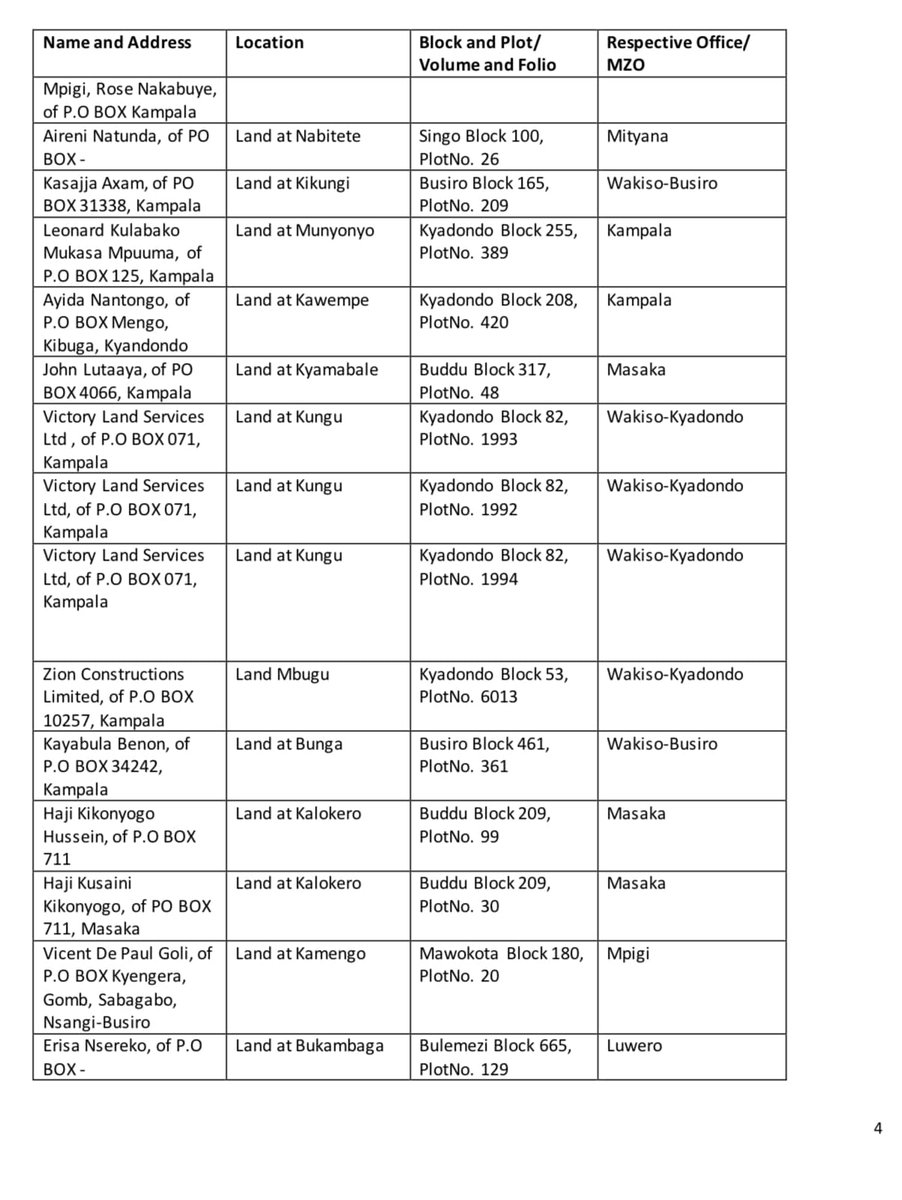 🚨🚨Notice to All Land Owners in Diaspora and the General  Public🚨🚨
The  Following  reported their  titles as STOLEN, LOST or MISPLACED in the November 2024 issue off <a href="/UgandaGazette/">The Uganda Gazette</a>  and have requested  SPECIAL TITLES to replace those lost. 

A copy  of these titles can  be