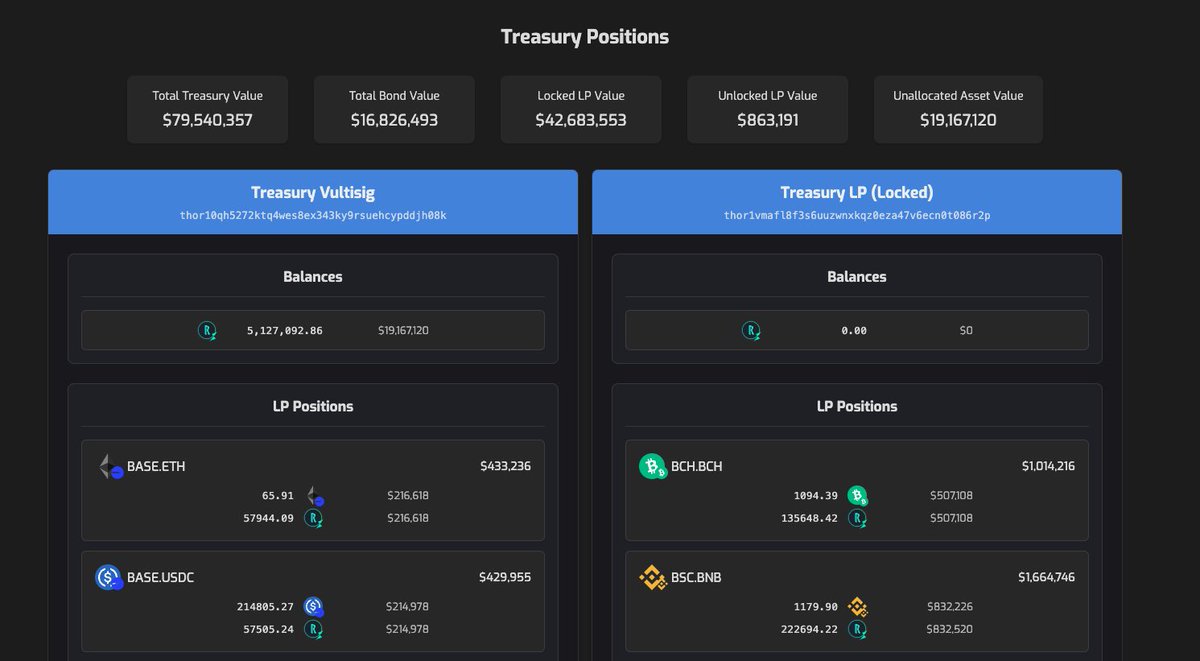 familiarcow's tweet image. New tool to track the treasury positions

Currently valued around $80m