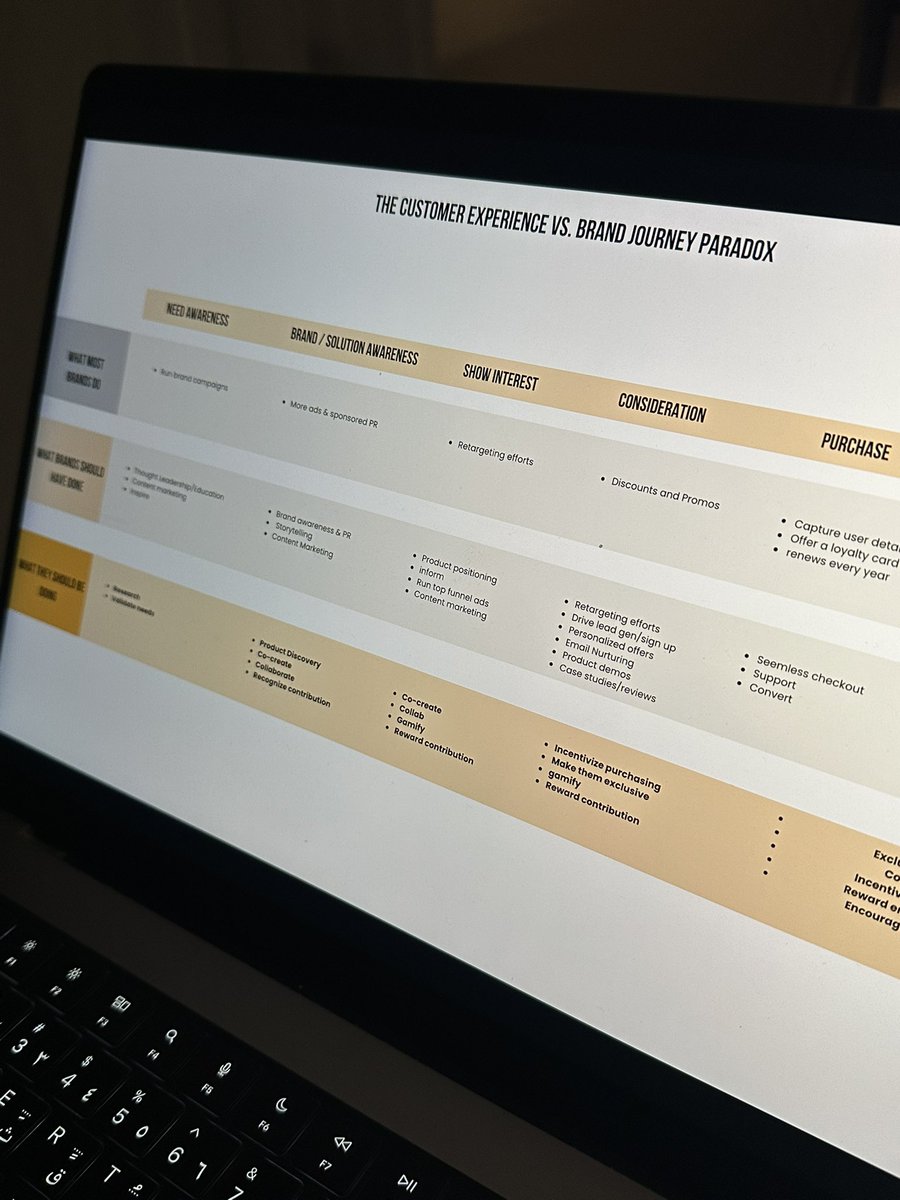It’s 5:30 a.m. 😪, and I’m wide awake, refining a model I’ve been obsessed with for months.

#Marketing was supposed to create value—for people, for brands. Somewhere along the way, that got lost. We can’t go back, but we can move forward, learning from the fundamentals and
