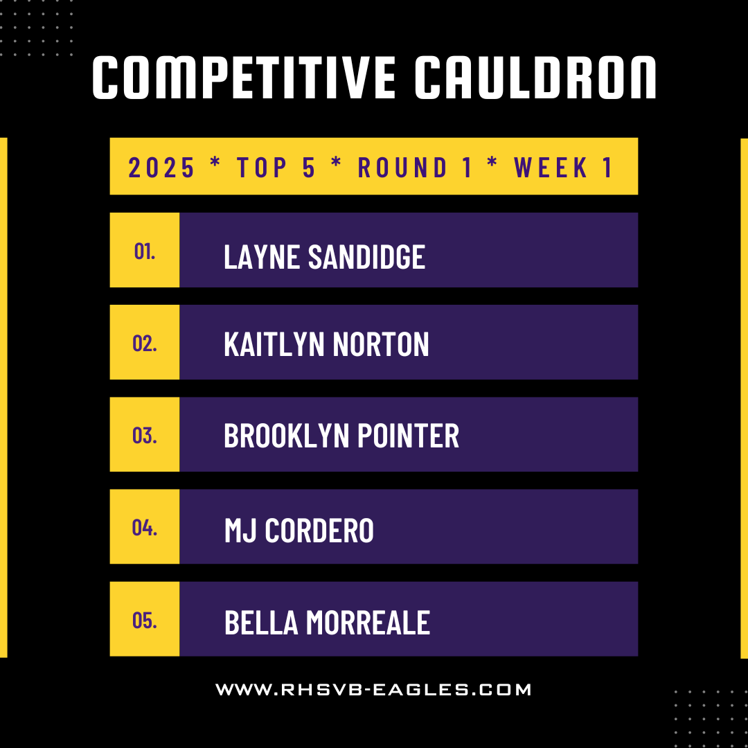 RHSVB_EAGLES's tweet photo. Our first #CompetitiveCauldron Top 5 of '25!

Points are earned for accountability, including attendance, punctuality, &amp; wearing ID's, grades, and the #SoltisStipend. Additionally, coaches award points for enthusiasm, teamwork, &amp; leadership.

#RHSVB | #EaglesSetTheStandard https://t.co/yavaY6FCg9