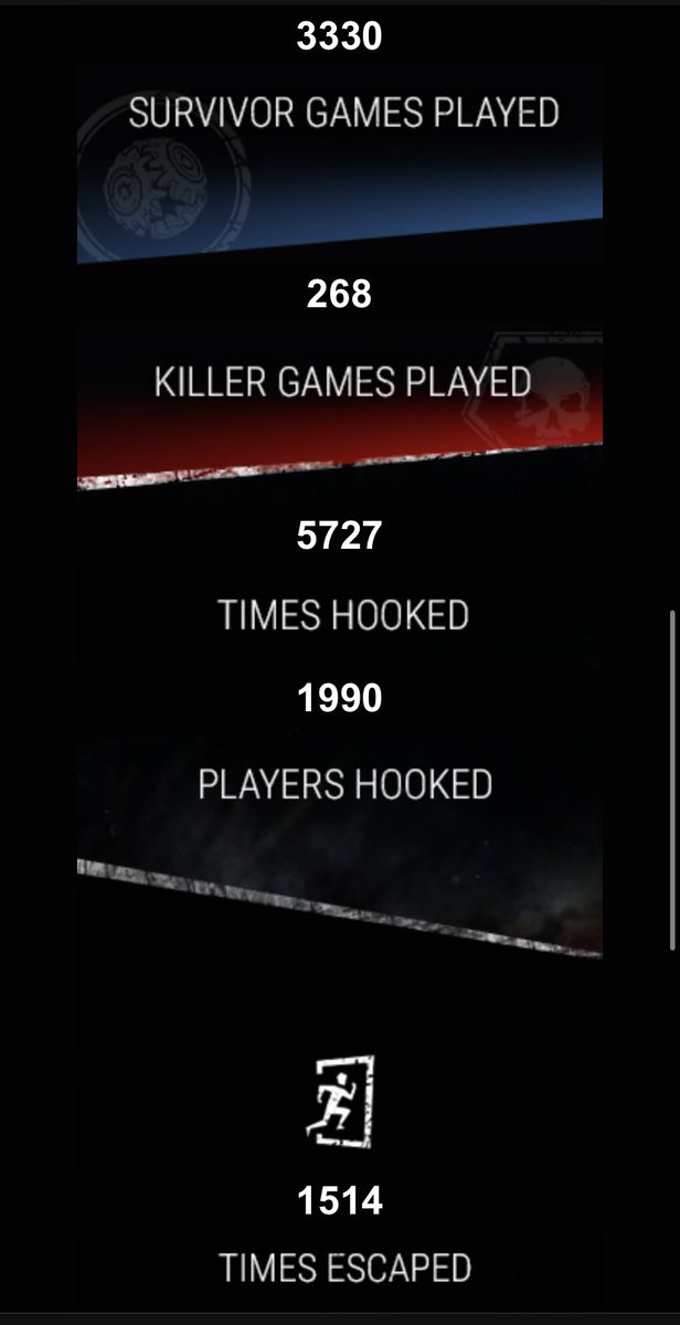 OnxPhenix's tweet photo. My #DeadbyDaylight stats are in! https://t.co/MVpqxZ1Gf3