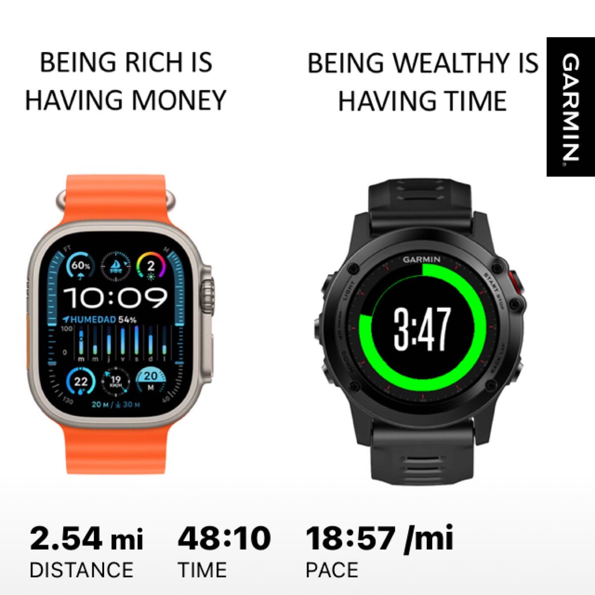 anglez's tweet photo. #beatyesterday #garmin https://t.co/f2XxxNTGi3