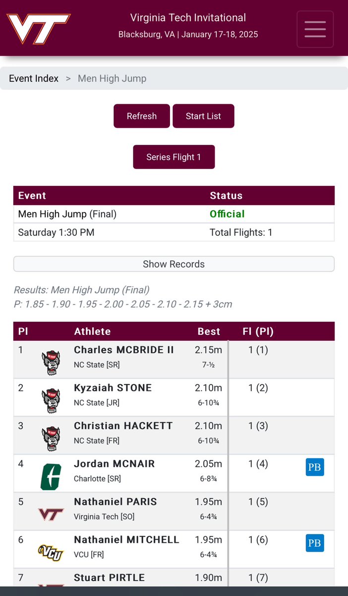 I ain't never seen <a href="/CS_Coleman/">Shawn Coleman</a> with three 2.10m+ guys at once👀🤯🔥🐺
#ScaryHours <a href="/Wolfpack_TFXC/">NC State Track & Field and Cross Country</a>