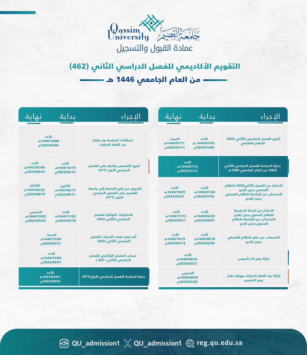 عمادة القبول والتسجيل tweet media