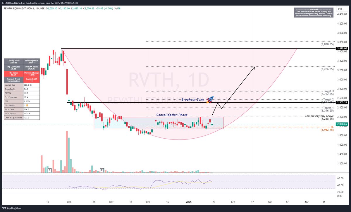 LevelStockbuzz's tweet image. Check out my #RVTH analysis on @TradingView: tradingview.com/x/QNFvaZne/