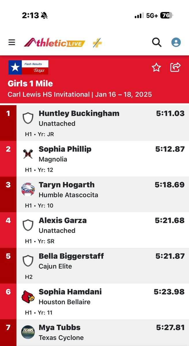 2nd in the women’s mile <a href="/PhillipSophia48/">Sophia Phillip</a> what a great start to the season
