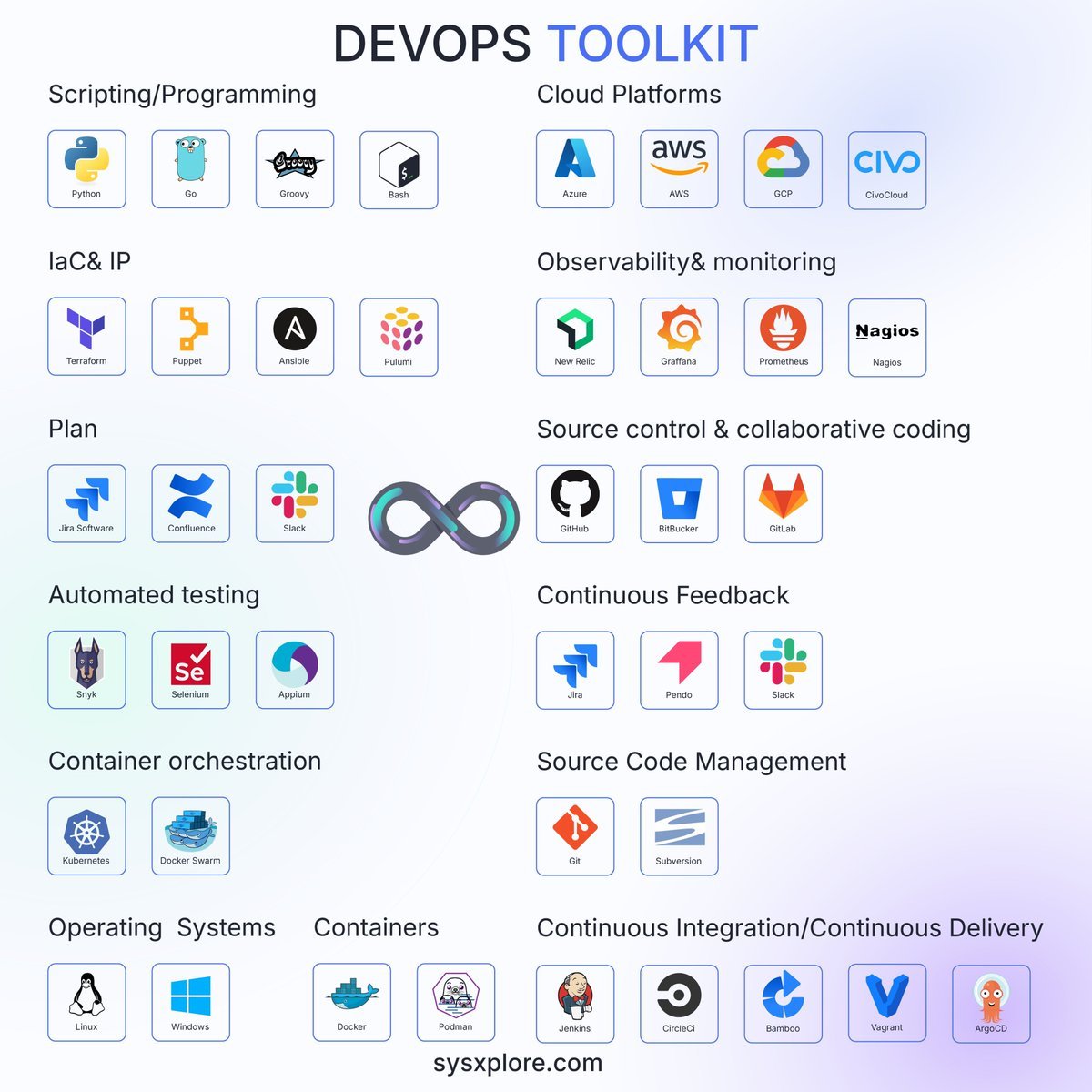 techyoutbe's tweet image. DevOps ToolKIT 🔥🔥

(Bookmark &amp;amp; Repost)