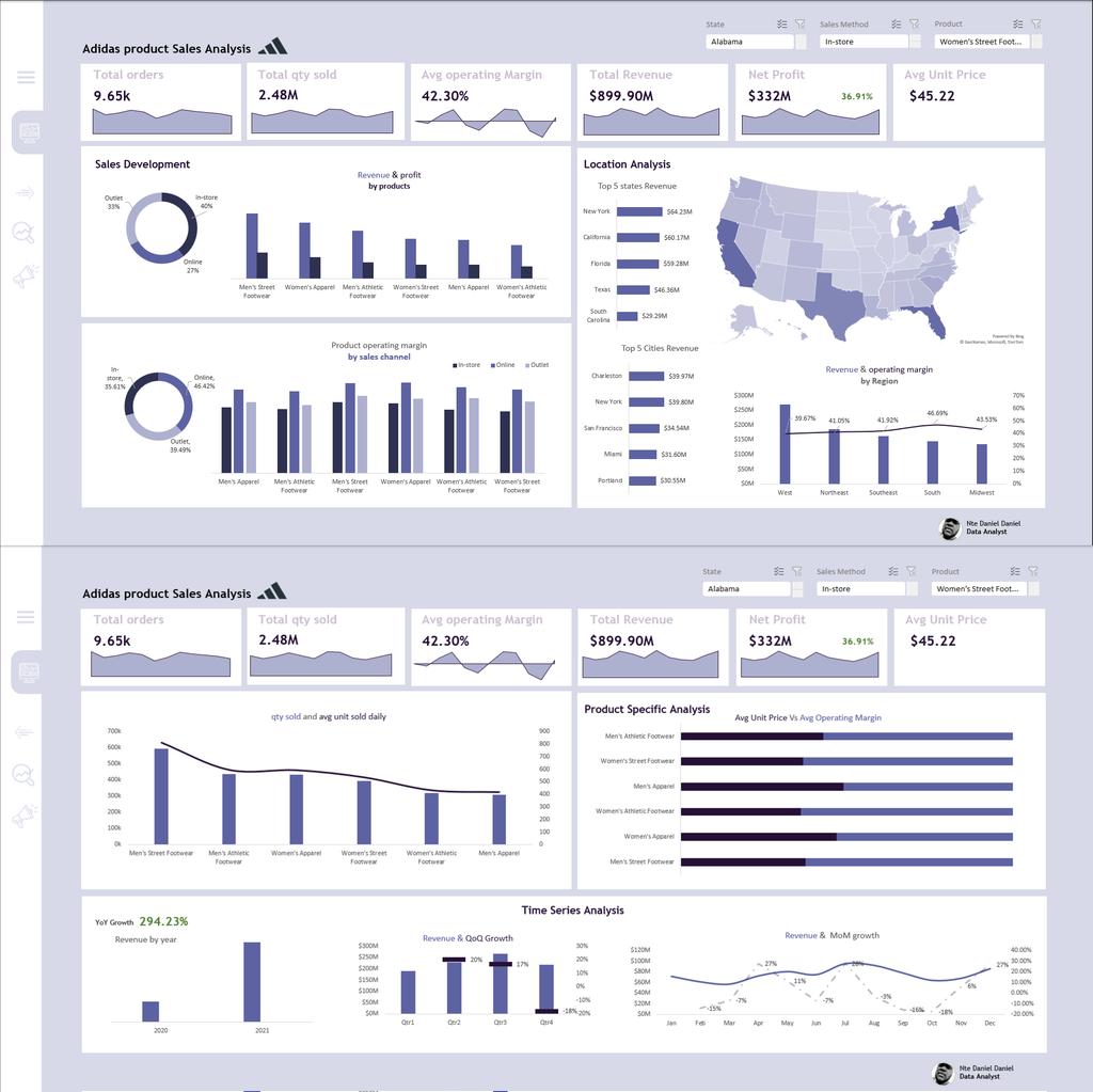 iam_daniiell's tweet image. On a more realistic note   #Datafam

The Dashboard                                        The Tool