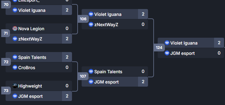 JustGoodMens's tweet photo. We are arrived in the 4th round off "SY x Gugu’s homies Tournament" (Sat, Jan 18, 2025).
GG roster EU 
#GoJGM https://t.co/ny1vejgrcd