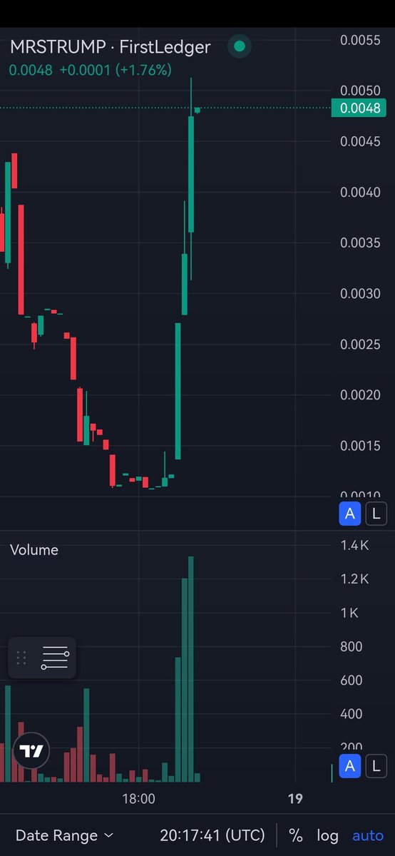 WHAT IS HAPPENING 🚀🇺🇸

TICKER IS MRSTRUMP 🪙