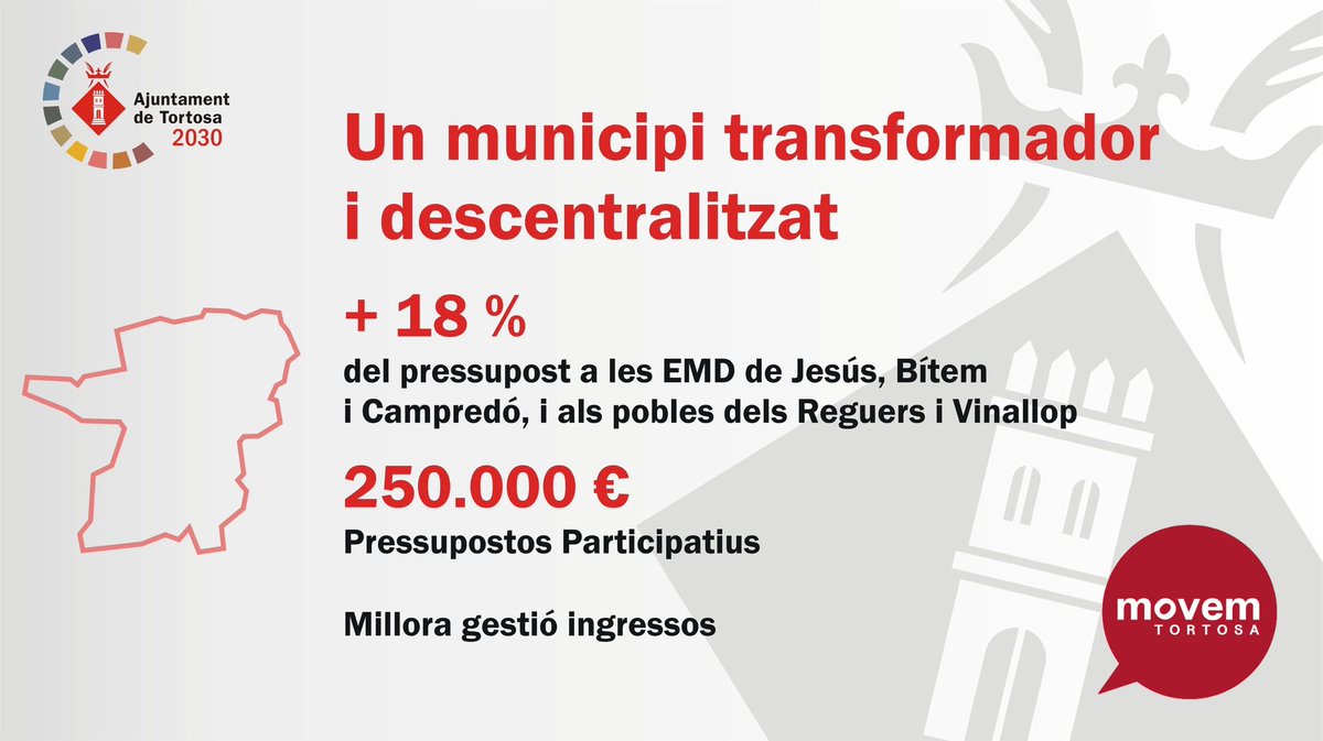 Apostem pels pobles amb un increment del 18% dels recursos per fer de Tortosa un municipi més descentralitzat.
