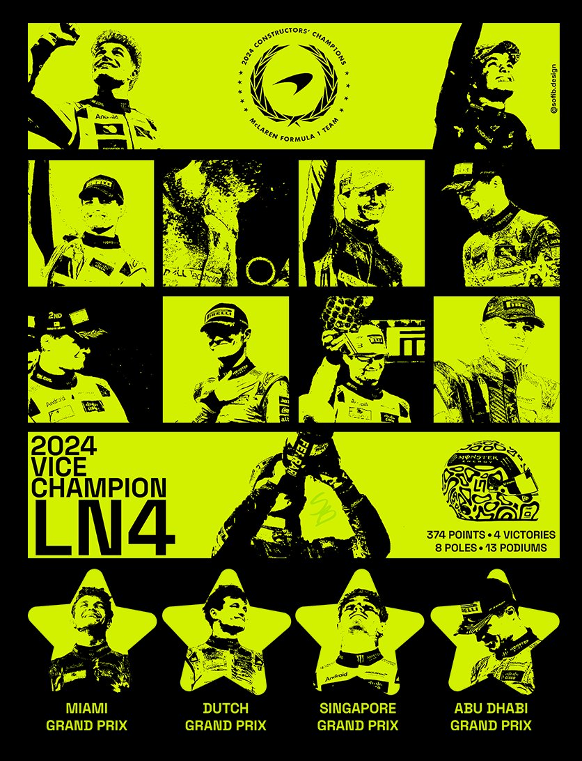 sofibdesign's tweet photo. #LN4: 2024 RECAP 

4 WINS | 13 PODIUMS | 8 POLES | WCC https://t.co/o8E22PKe6e