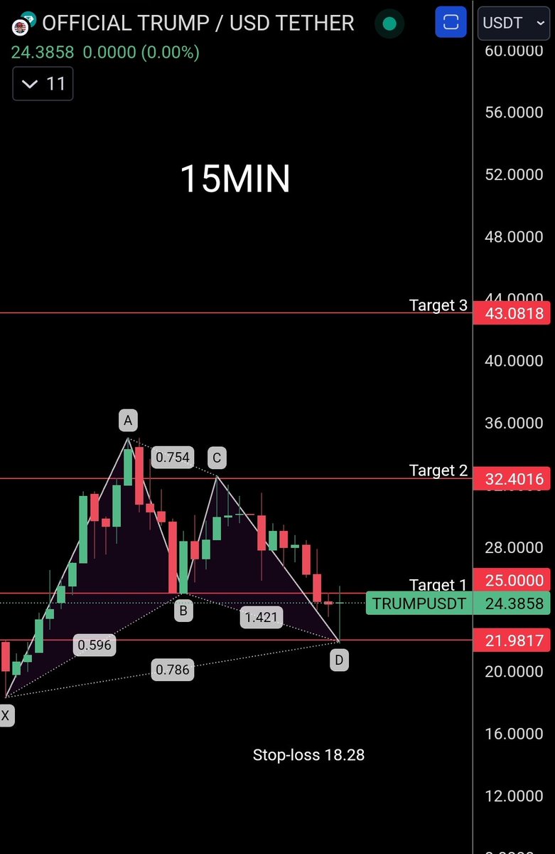 Harmonic Patterns tweet media